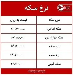 قیمت سکه امروز سه‌شنبه ۱۱ خردادماه ۱۴۰۰ + جدول