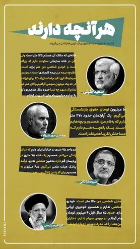 خانه جلیلی، رئیسی، زاکانی و مهرعلیزاده چند متر است و چه ماشینی سوار می شوند؟