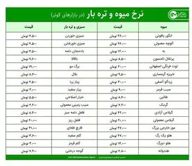 قیمت میوه و تره‌بار در بازارهای کوثر امروز ۱۷ خرداد+ جدول