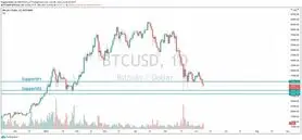 آیا بیت‌کوین قیمت ۲۰۰۰۰ دلار را تجربه می‌کند؟