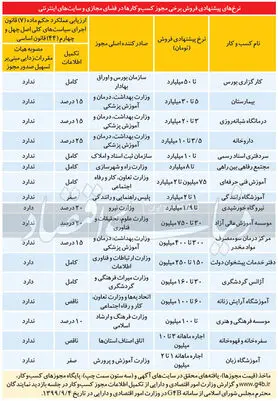 کسب‌و‌کار سیاه مجوزفروشی