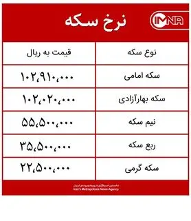 قیمت سکه امروز دوشنبه ۳۱ خردادماه ۱۴۰۰+ جدول