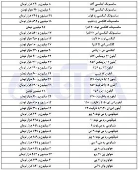 نوسانات قیمتی در بازار موبایل بالا گرفت/ جدول قیمت ها