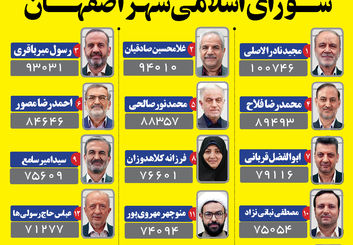 اعلام تعهدات اعضای جدید شورای شهر اصفهان به شهروندان