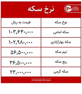 قیمت سکه امروز ۲ تیرماه ۱۴۰۰+ جدول