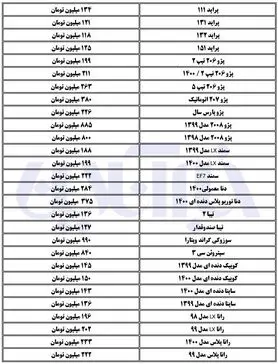 آخرین قیمت خودرو/ریزش قیمت انواع پراید در بازار