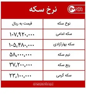 قیمت سکه امروز سه‌شنبه ۸ تیرماه ۱۴۰۰ + جدول
