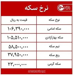 قیمت سکه امروز یکشنبه ۲۳ خردادماه ۱۴۰۰ + جدول