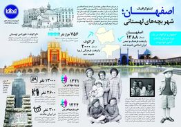 اصفهان؛ شهر بچه های لهستانی