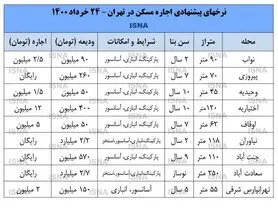 صاحبخانه‌ها سقف اجاره‌بها را شکستند+ قیمت