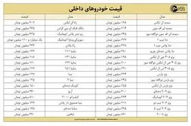قیمت روز خودرو امروز ۲۵ خردادماه ۱۴۰۰