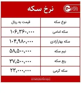 قیمت سکه امروز چهارشنبه ۲۶ خردادماه ۱۴۰۰+ جدول