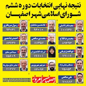 اعلام نتایج شورای شهر اصفهان 1400