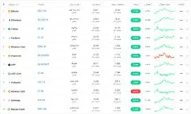 بازار ارز دیجیتال امروز ۱۲ تیر ۱۴۰۰+ تحلیل و اخبار