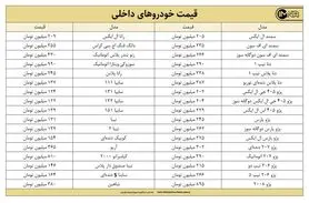 قیمت روز خودرو امروز ۱۴ تیرماه ۱۴۰۰+ جزئیات قیمت ایران خودرو و سایپا