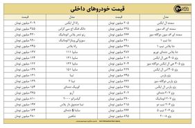 قیمت روز خودرو امروز ۱۴ تیرماه ۱۴۰۰+ جزئیات قیمت ایران خودرو و سایپا