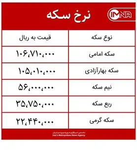 قیمت سکه امروز شنبه ۲۰ تیرماه ۱۴۰۰+ جدول