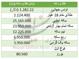 سکه گران شد