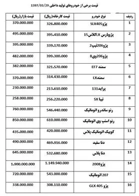 «استپ‎وی» ۷ میلیون و «پژو ۲۰۰۸» ۲۰ میلیون تومان ارزان شد