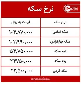 قیمت سکه امروز دوشنبه ۲۸ تیرماه ۱۴۰۰ + جدول