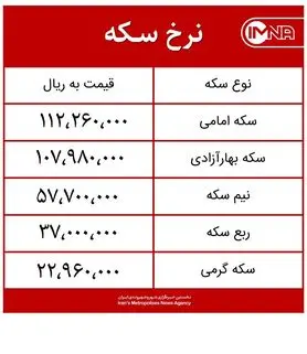 قیمت سکه امروز سه‌شنبه ۱۲ مردادماه ۱۴۰۰ + جدول