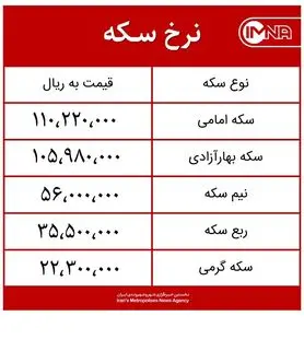 قیمت سکه امروز شنبه ۱۶ مردادماه ۱۴۰۰ + جدول
