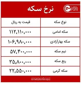 قیمت سکه امروز یکشنبه ۱۷ مردادماه ۱۴۰۰ + جدول