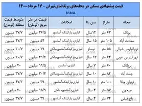 نبض بازار مسکن در دست اقشار متوسط + قیمت