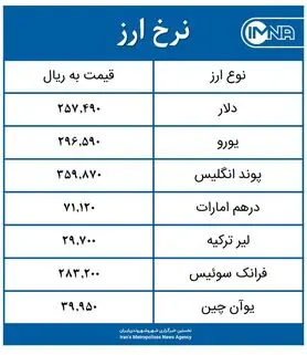 قیمت دلار امروز دوشنبه ۱۸ مرداد ۱۴۰۰+ جدول نرخ ارز