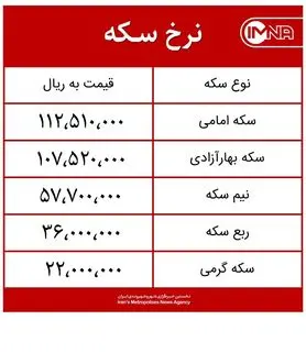 قیمت سکه امروز سه‌شنبه ۱۹ مردادماه ۱۴۰۰ + جدول
