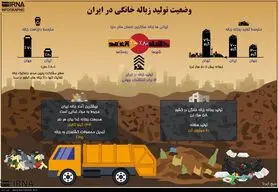 اینفوگرافیک؛ وضعیت تولید زباله خانگی در ایران