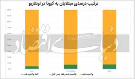 شاهد ایرانی معجزه واکسن