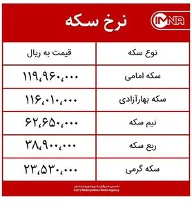 قیمت سکه امروز سه‌شنبه ۹ شهریورماه ۱۴۰۰ + جدول