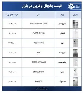 قیمت یخچال فریزر در بازار امروز ۲۴ مرداد ۱۴۰۰ + جزئیات