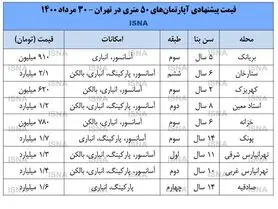 آپارتمان ۵۰ متری در تهران چند؟