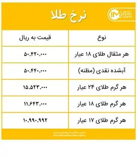 قیمت طلا امروز یکشنبه ۳۱ مرداد ۱۴۰۰+ جدول