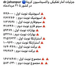 آمار تفکیکی واکسیناسیون کرونا در کشور
