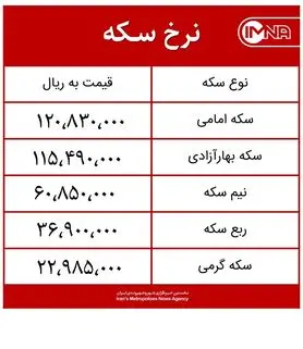 قیمت سکه امروز یکشنبه ۲۱ شهریورماه ۱۴۰۰ + جدول
