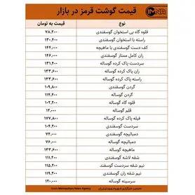 قیمت گوشت قرمز در بازار امروز ۲۴ شهریورماه ۱۴۰۰ +جدول