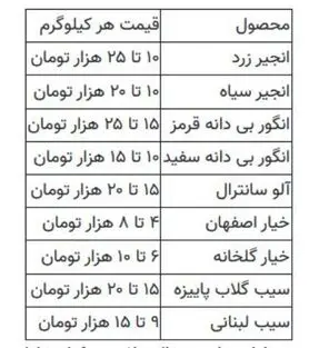 موز از ۱۰ مهرماه گران می‌شود! | درخواست از وزیر کشاورزی: به حرف‌های کارشناسی گوش دهید