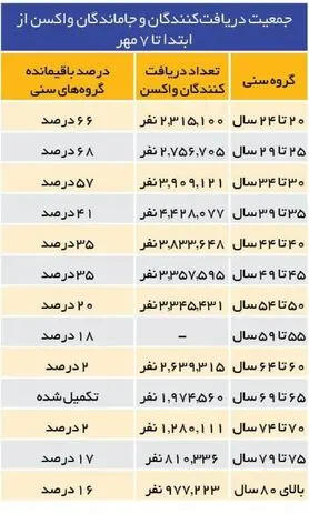 آغاز چالش واکسن‌گریزی در ایران | واکسن‌ستیزی در پوشش طب سنتی!
