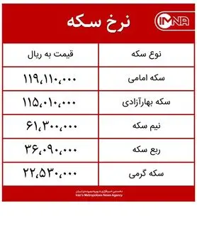 قیمت سکه امروز شنبه ۱۰ مهر ماه ۱۴۰۰ + جدول