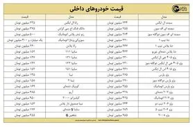 قیمت روز خودرو امروز ۱۲ مهرماه ۱۴۰۰ + جزئیات قیمت ایران خودرو و سایپا