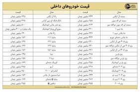 قیمت روز خودرو امروز ۱۲ مهرماه ۱۴۰۰ + جزئیات قیمت ایران خودرو و سایپا