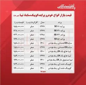 پراید ۱۵۵ میلیون تومان شد/ تازه‌ترین قیمت کوییک و تیبا