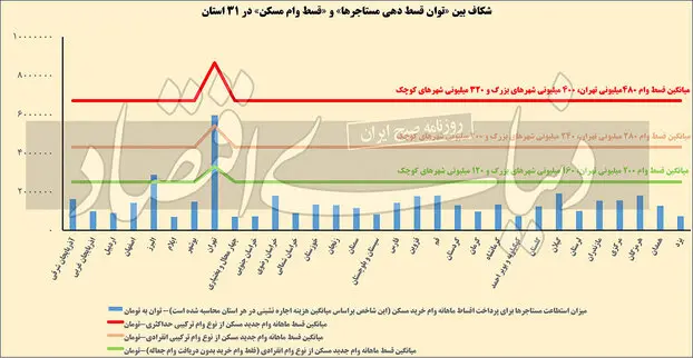 قفل پنهان در وام مسکن