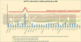 قفل پنهان در وام مسکن
