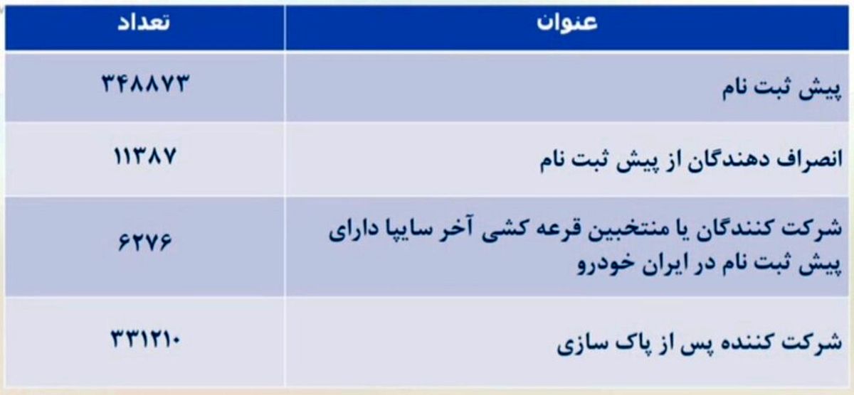 قرعه کشی ایران خودرو ۱۴۰۰ + زمان اعلام نتایج، سایت، فرم ثبت نام و قیمت تارا (۳۱ شهریور)