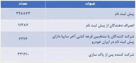قرعه کشی ایران خودرو ۱۴۰۰ + زمان اعلام نتایج، سایت، فرم ثبت نام و قیمت تارا (۳۱ شهریور)