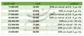 برای خرید خودروی جک چقدر باید هزینه کرد؟